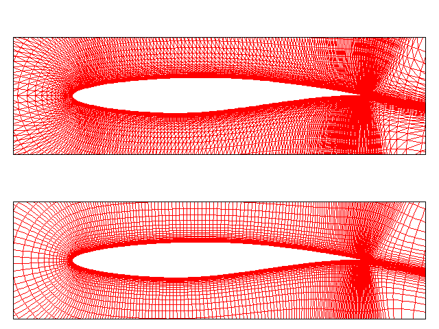 Triangular grid and finite volumes