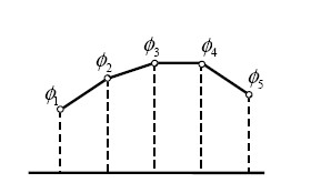 NM convectionschemes Stencil TVD 01.jpg