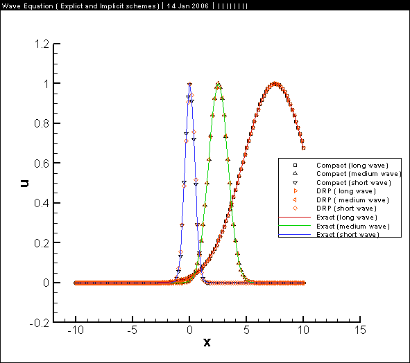 Result wave.png