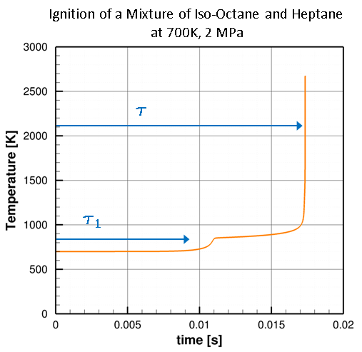 Ignition delay.png