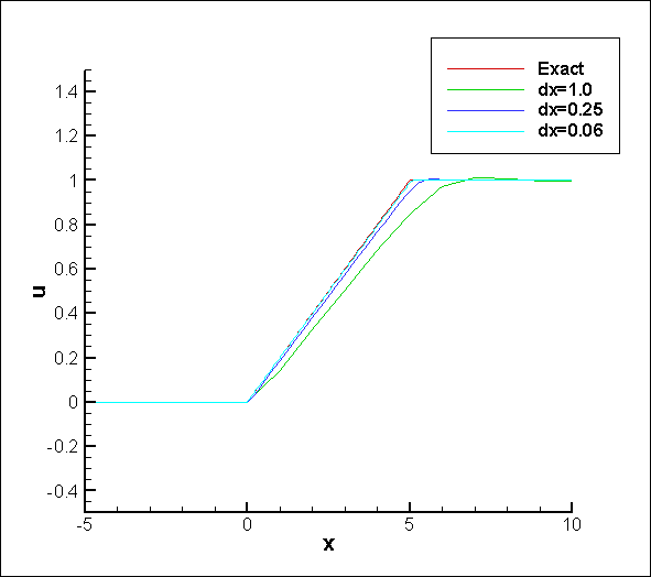 Nonlinear 1d.png