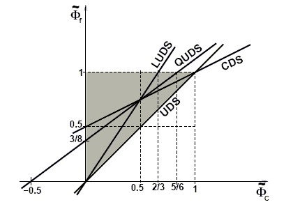 NM convectionschemes NVD probe 01.jpg