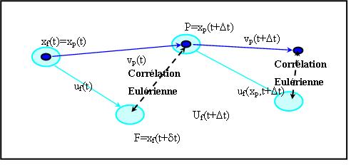 Time corrolated model.jpg