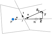 Non orthogonal CV minimum correction.jpg