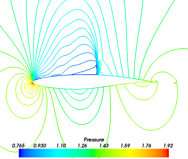 Pressure contours