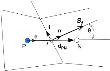 Non orthogonal CV terminology.jpg