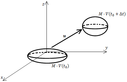 Material control volume.png