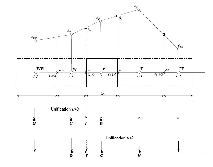 NM convectionschemes CDS 02.jpg