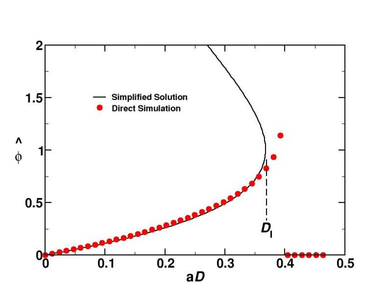 File:DiffusionDaIgnit.jpg