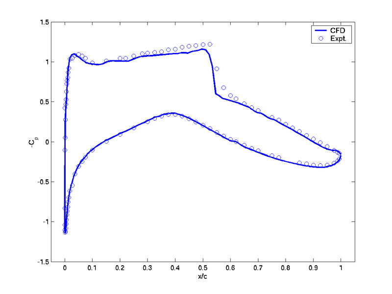 File:Vtc rae2822 cp.png